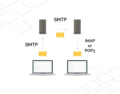 Go2.Pl POP3, IMAP and SMTP e